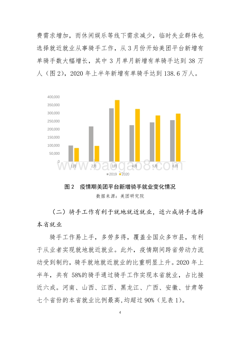 2020年上半年骑手就业报告.pdf_第4页
