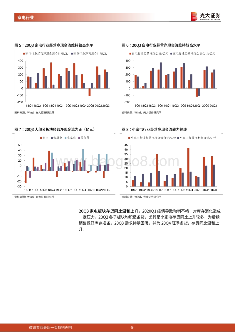 家电行业2020年三季报总结.pdf_第5页