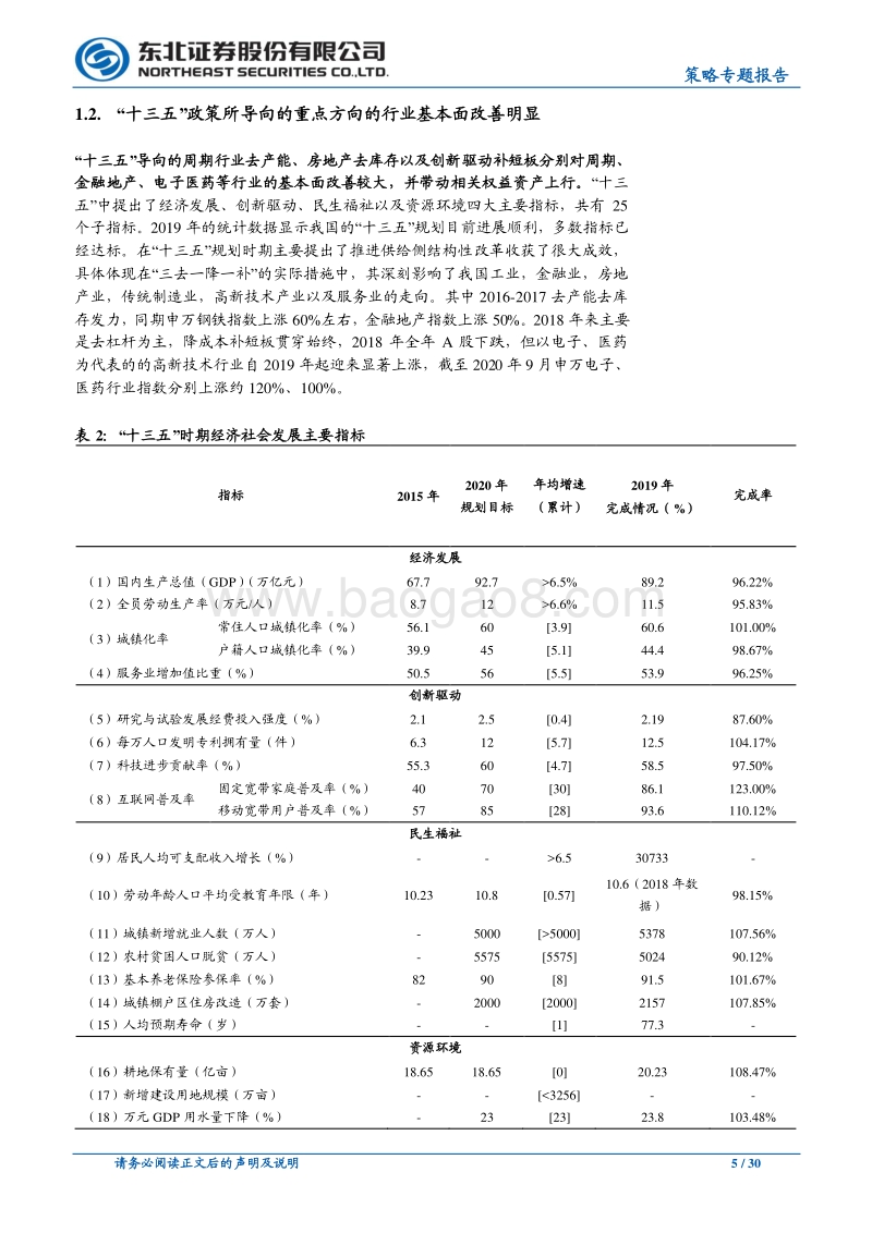 “十四五”规划热点方向展望：双循环下的投资机会展望.pdf_第5页