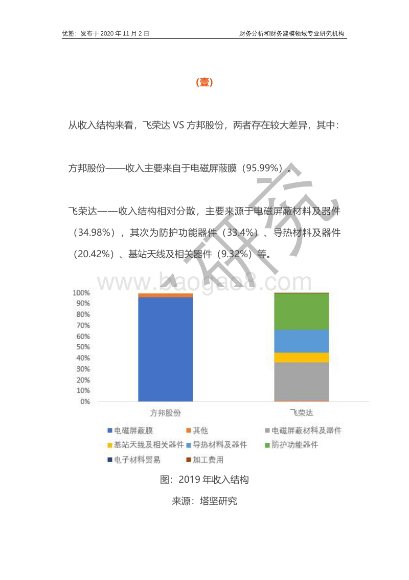 飞荣达VS方邦股份：电磁屏蔽产业链，逻辑还在吗.pdf_第3页