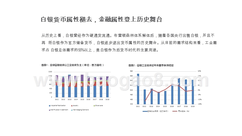 2020-2021白银工业+金融属性发展分析报告.pptx_第4页