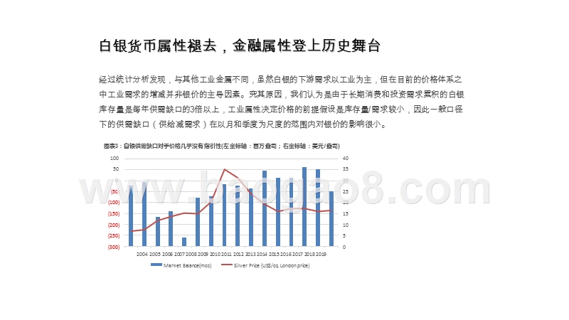 2020-2021白银工业+金融属性发展分析报告.pptx_第5页