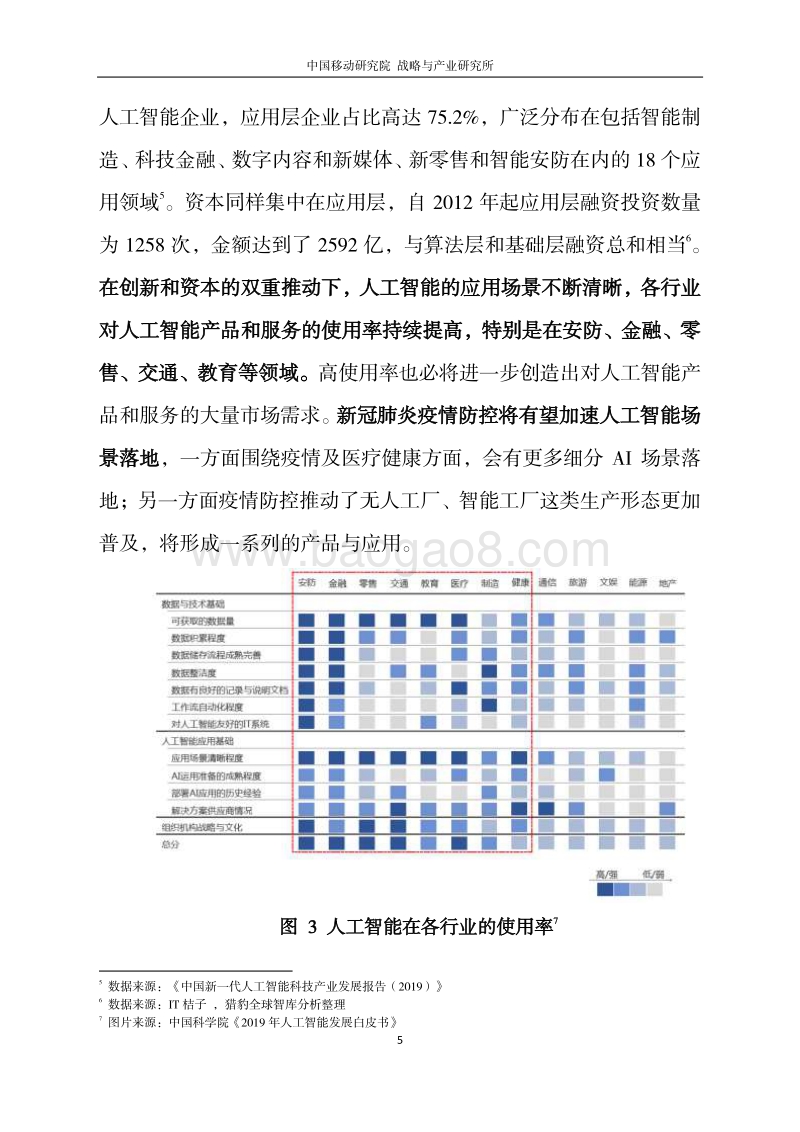 人工智能最新发展趋势洞察.pdf_第5页