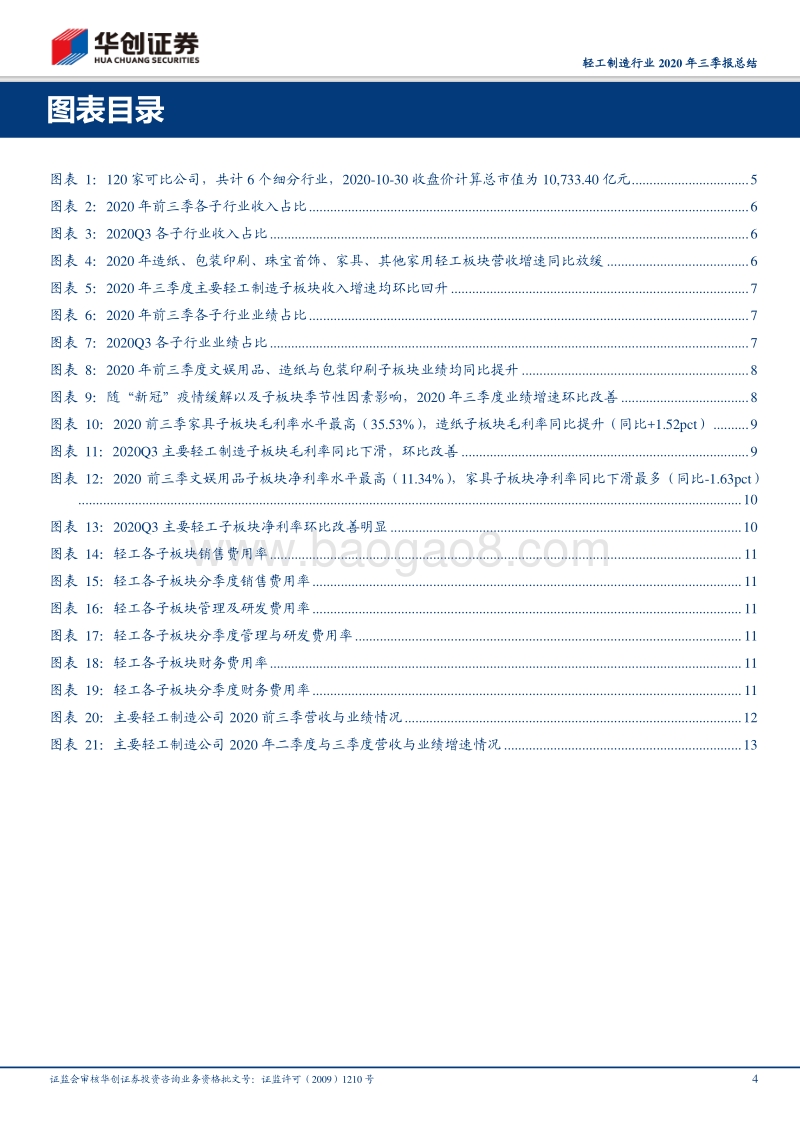 轻工制造行业2020年三季报总结.pdf_第4页