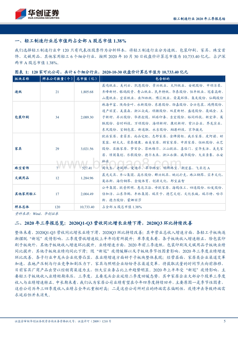 轻工制造行业2020年三季报总结.pdf_第5页