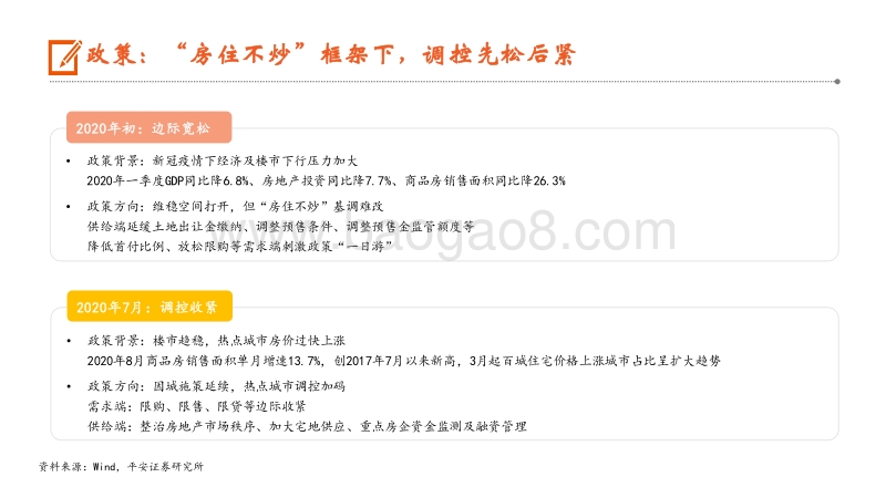地产行业深度报告：新形势下房企如何破局突围？.pdf_第4页