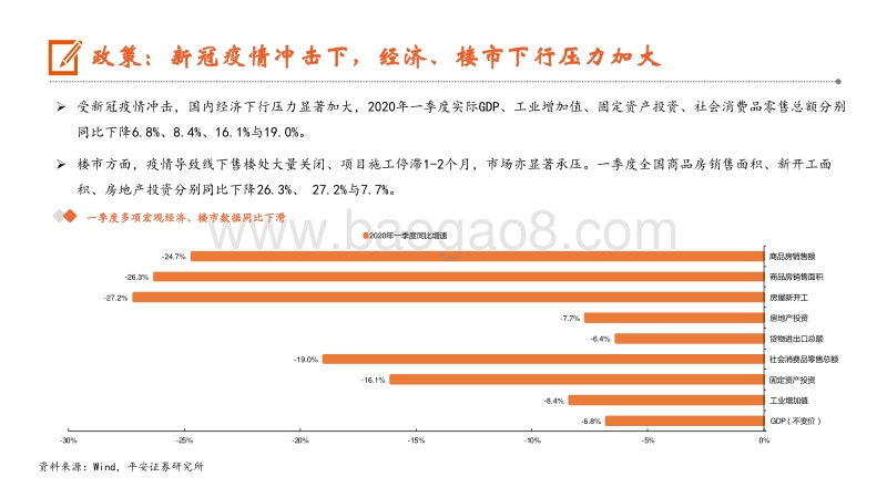 地产行业深度报告：新形势下房企如何破局突围？.pdf_第5页