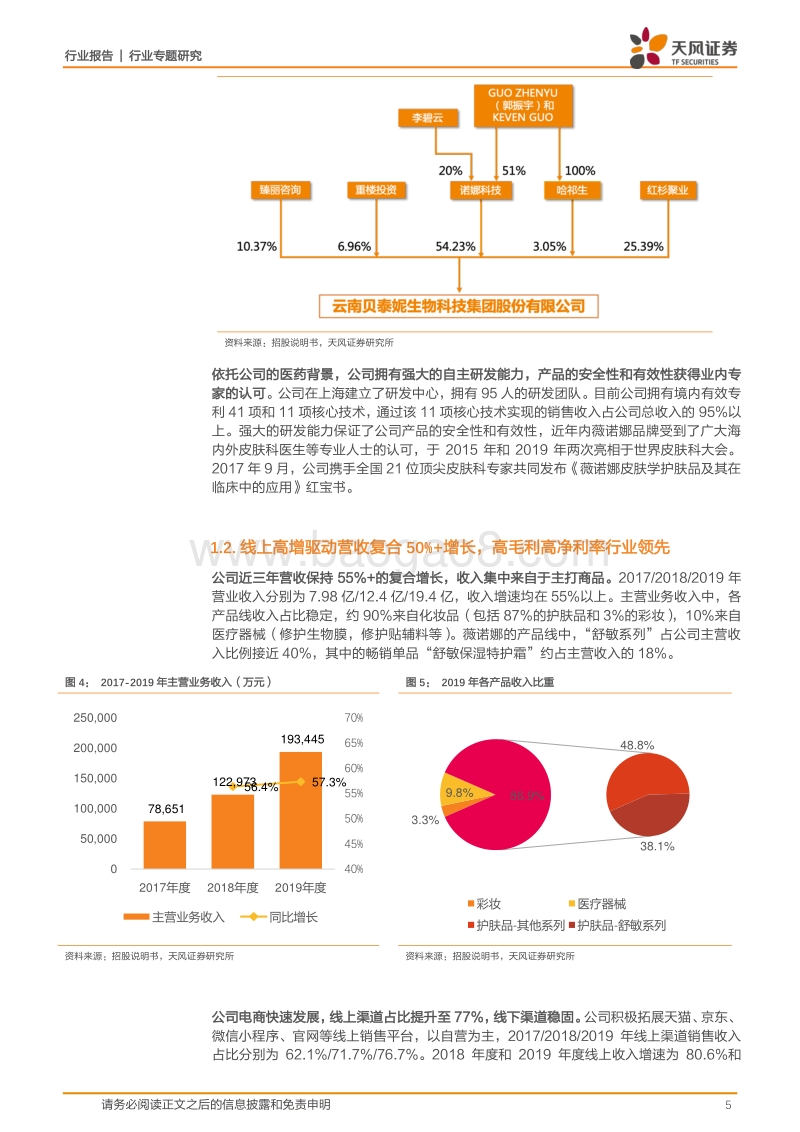 贝泰妮：卡位敏感肌护理风口，强背书、高线上、稳线下.pdf_第5页