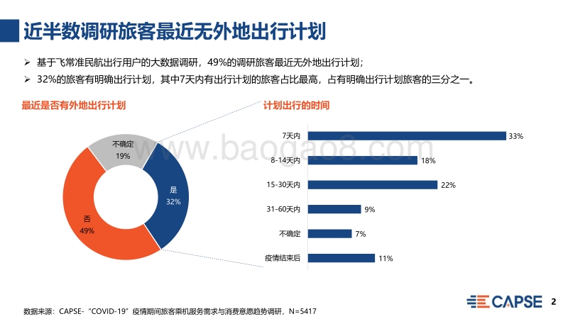 “COVID-19”疫情期旅客乘机服务需求与消费意愿.pdf_第2页