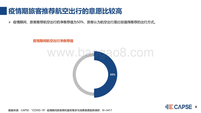 “COVID-19”疫情期旅客乘机服务需求与消费意愿.pdf_第4页