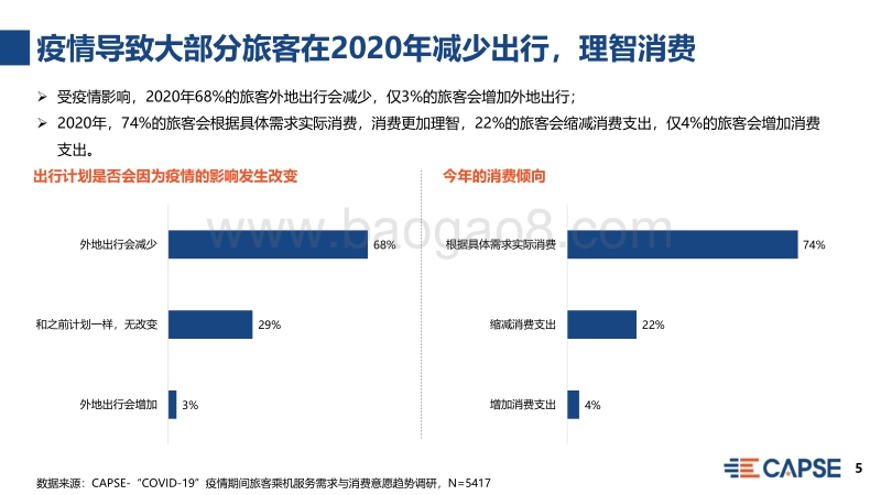 “COVID-19”疫情期旅客乘机服务需求与消费意愿.pdf_第5页