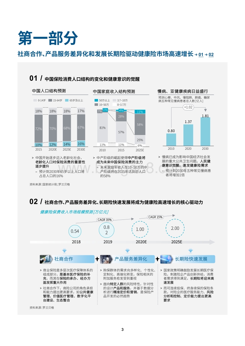 平台模式开启健康险价值蓝海.pdf_第4页