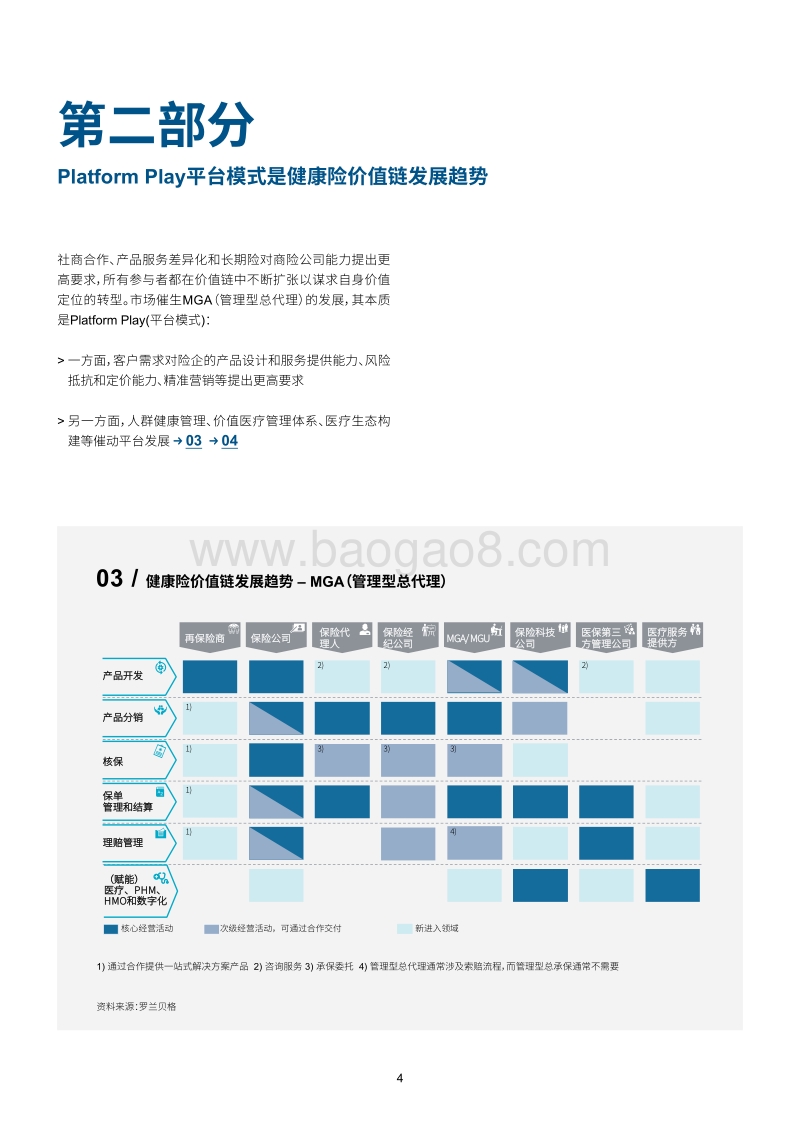 平台模式开启健康险价值蓝海.pdf_第5页