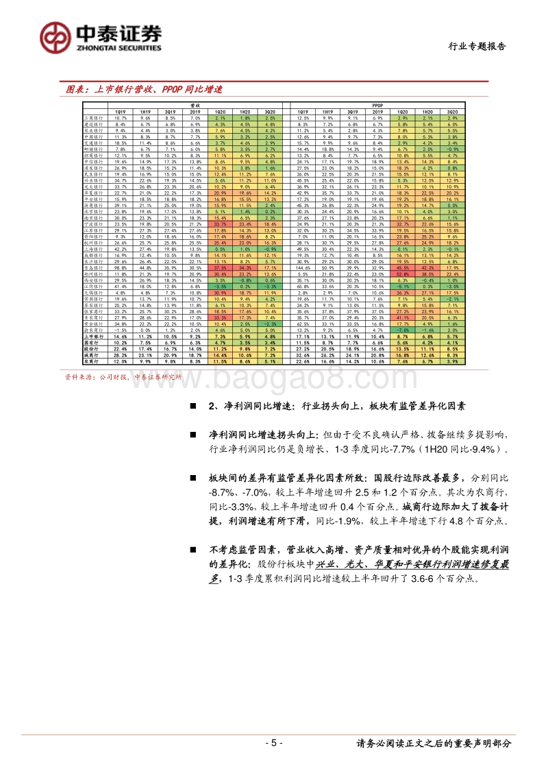 详解银行业2020年三季报.pdf_第5页