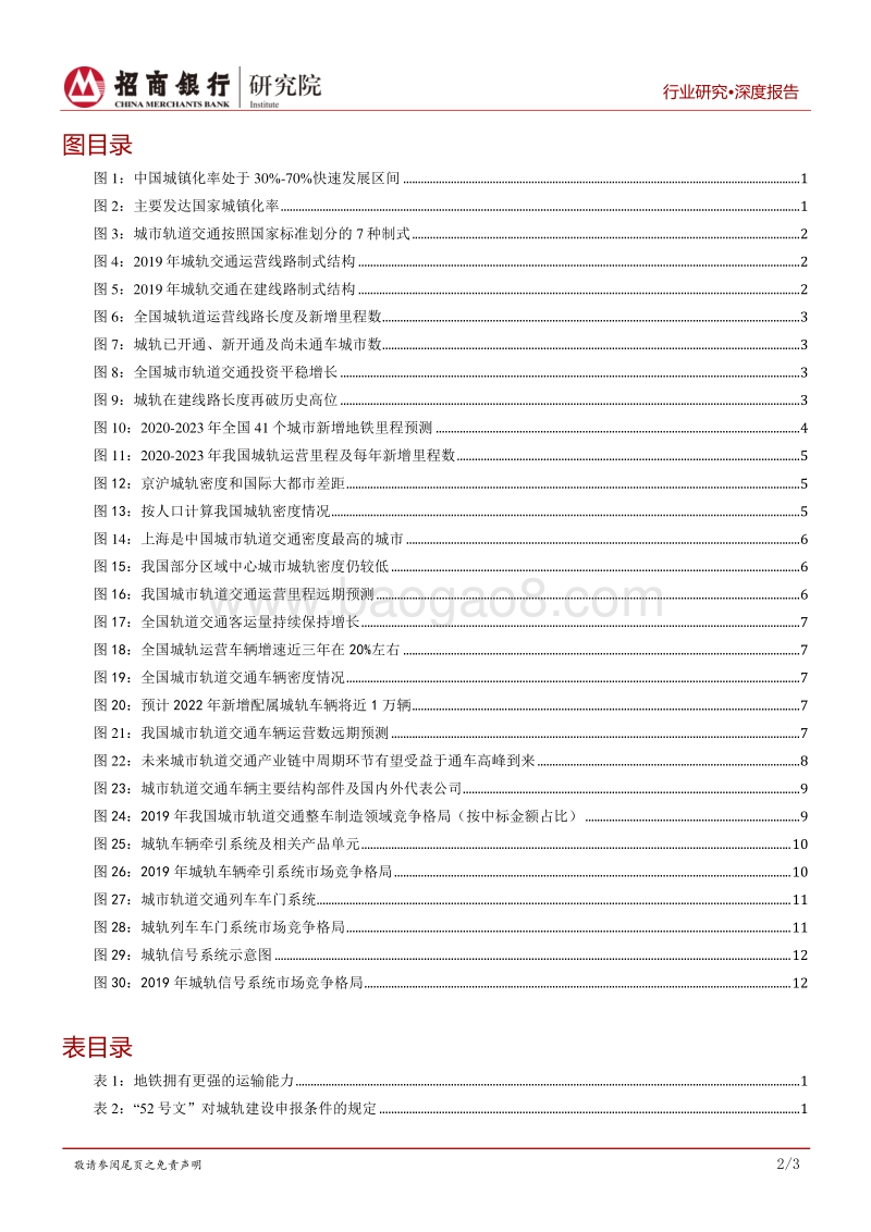 高端装备行业之城市轨道交通装备篇：中国城轨迎通车高峰，紧抓产业链受益标的.pdf_第3页