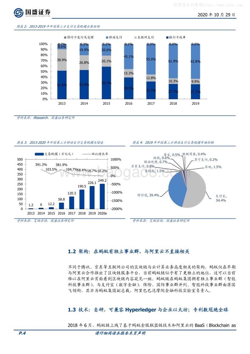 区块链行业深度：百链争锋，蚂蚁链优势与挑战何在？.pdf_第4页