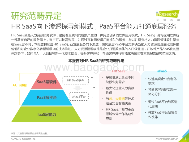 2020年中国HRSaaS行业研究报告.pdf_第4页