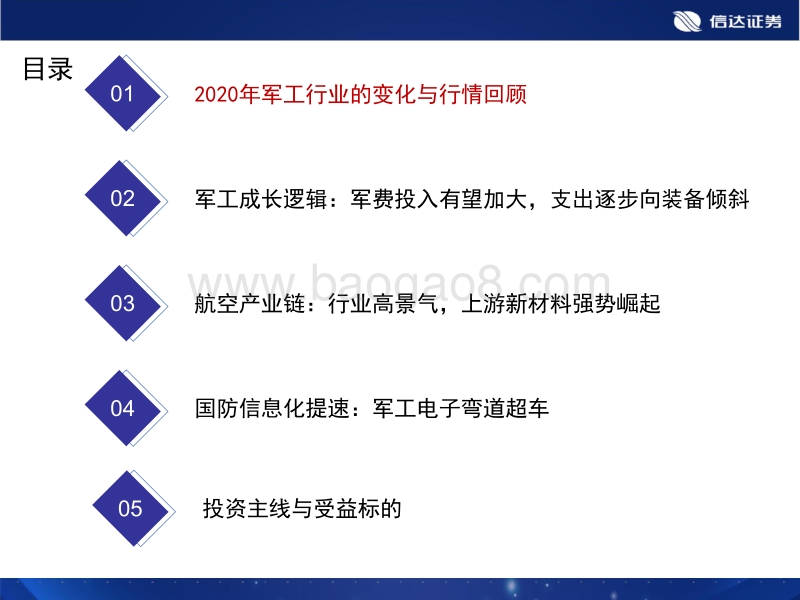 军工行业投资策略：内外共振，景气浪潮.pdf_第4页