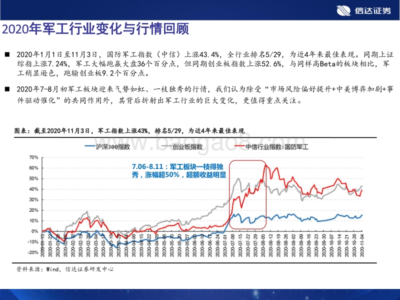 军工行业投资策略：内外共振，景气浪潮.pdf_第5页