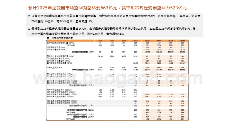 2020-20201电气设备逆变器发展分析报告.pptx_第4页