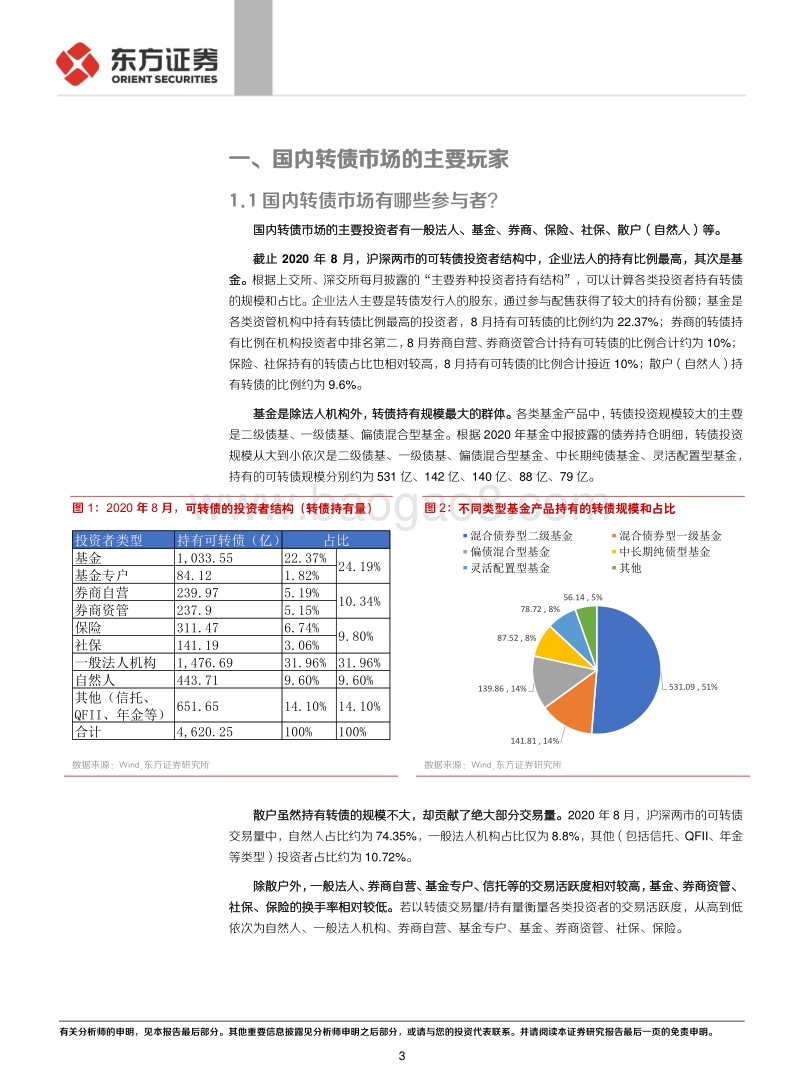 可转债专题报告：国内转债基金市场初探.pdf_第3页