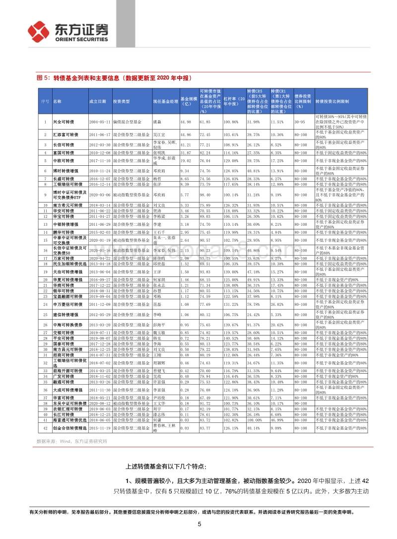 可转债专题报告：国内转债基金市场初探.pdf_第5页