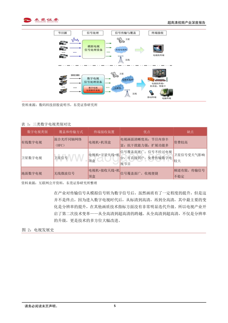 超高清视频产业深度报告：超高清视频应用应势而起，把握关键领域稀缺龙头.pdf_第5页