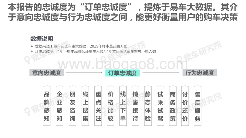 2020版用户忠诚度洞察报告：车市格局“因爱而变”.pdf_第4页