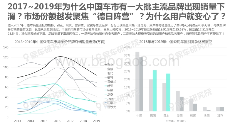 2020版用户忠诚度洞察报告：车市格局“因爱而变”.pdf_第5页