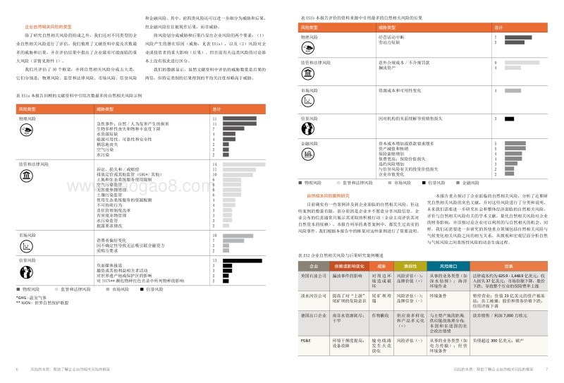 风险的本质：帮助企业了解与自然相关的风险框架.pdf_第4页