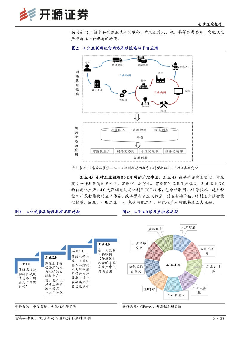 计算机行业深度报告：工业乘软件腾飞，千亿市场加速开启.pdf_第5页