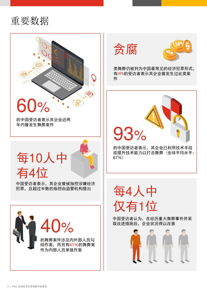 全球经济犯罪调查中国报告：打击舞弊：一场旷日持久的战役.pdf_第2页