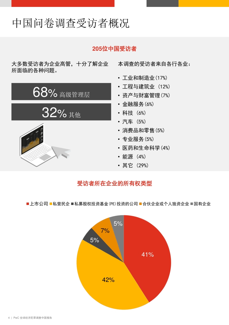 全球经济犯罪调查中国报告：打击舞弊：一场旷日持久的战役.pdf_第4页