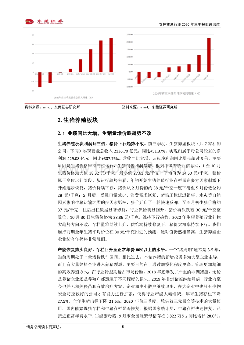 农林牧渔行业2020年三季报业绩综述.pdf_第5页