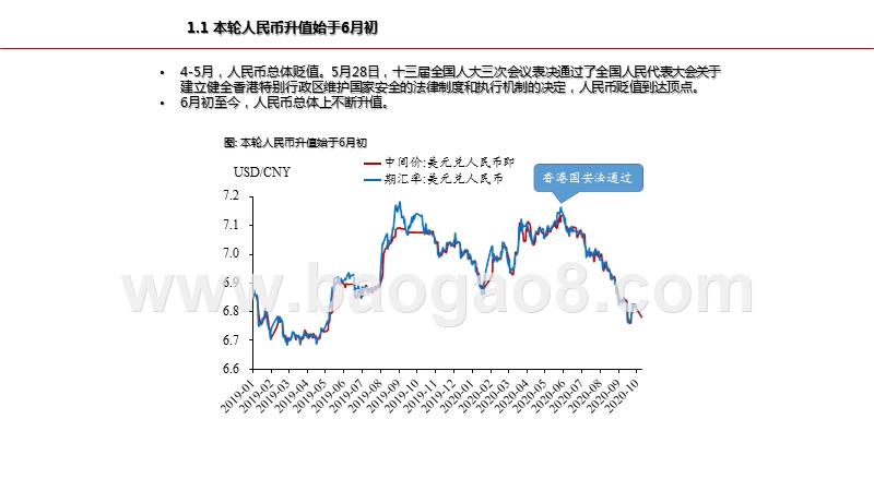 2020-2021人民币汇率升值前景研究报告.pptx_第4页