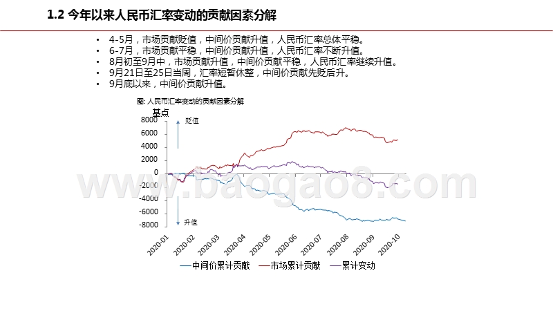 2020-2021人民币汇率升值前景研究报告.pptx_第5页