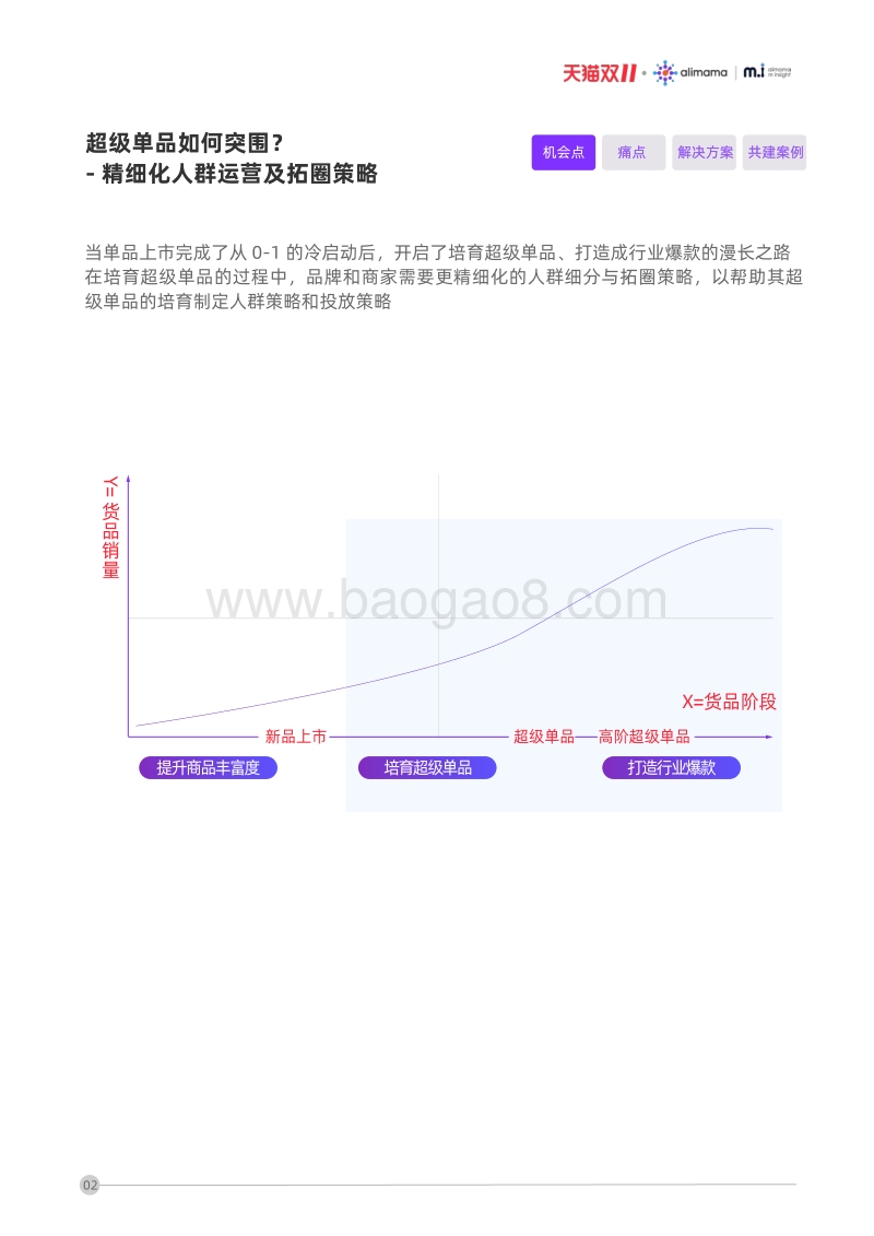 双11投资指南：超级单品人群策略洞察.pdf_第5页