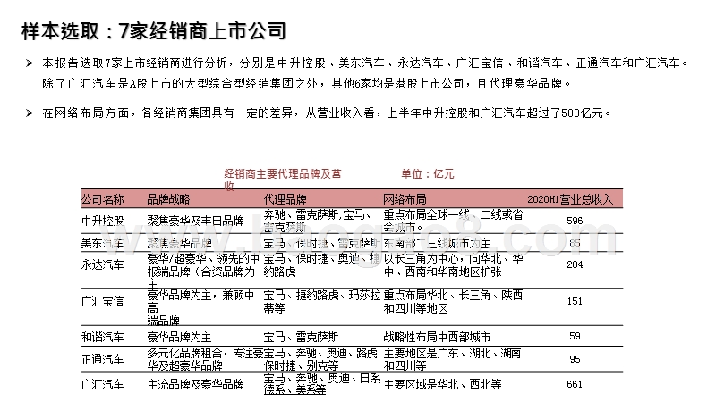 2020-2021汽车零部件经销商研究报告.pptx_第3页