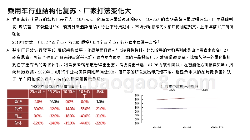 2020-2021汽车零部件经销商研究报告.pptx_第4页