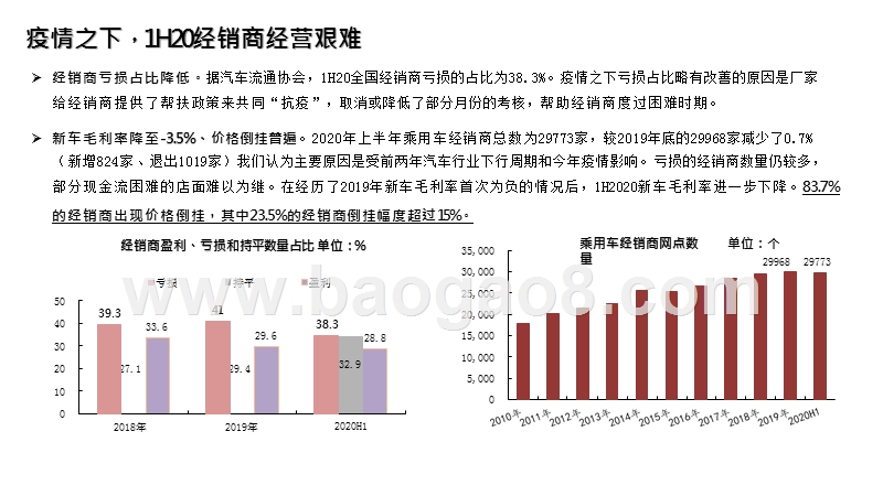 2020-2021汽车零部件经销商研究报告.pptx_第5页