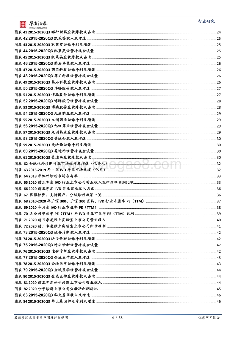 医药生物行业2021年策略报告.pdf_第4页