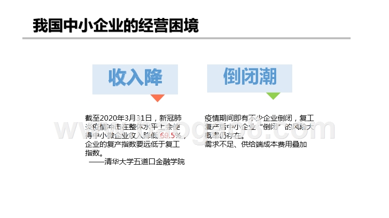 2020-2021疫情冲击下国内外中小企业支持政策比较分析报告.pptx_第4页