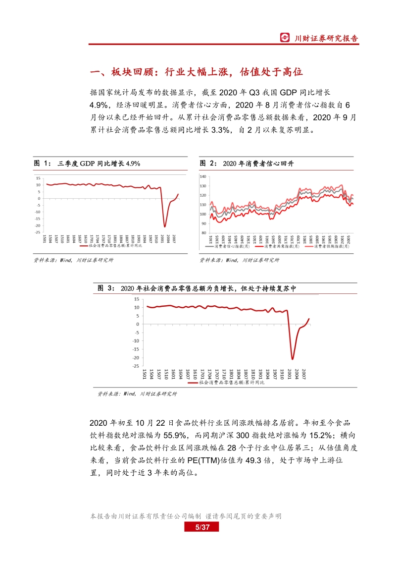 食品饮料2021年年度投资策略报告：把握行业成长红利，挖掘优质领先企业.pdf_第5页