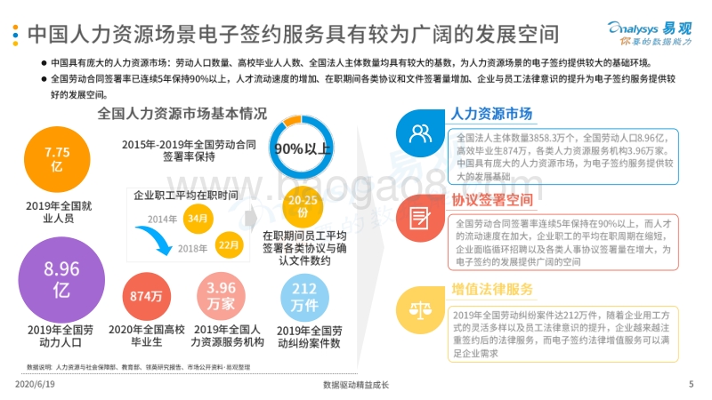 2020中国人力资源场景电子签约专题分析.pdf_第5页