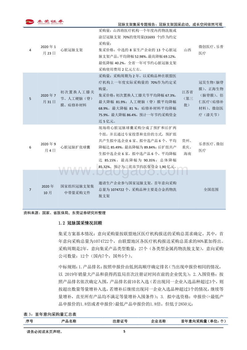 冠脉支架集采专题报告：冠脉支架国采启动，成长空间依然可观.pdf_第5页