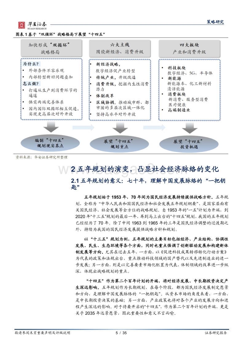 “十四五”系列之一：哪些亮点值得期待？把握“双循环”战略下投资新高地.pdf_第5页