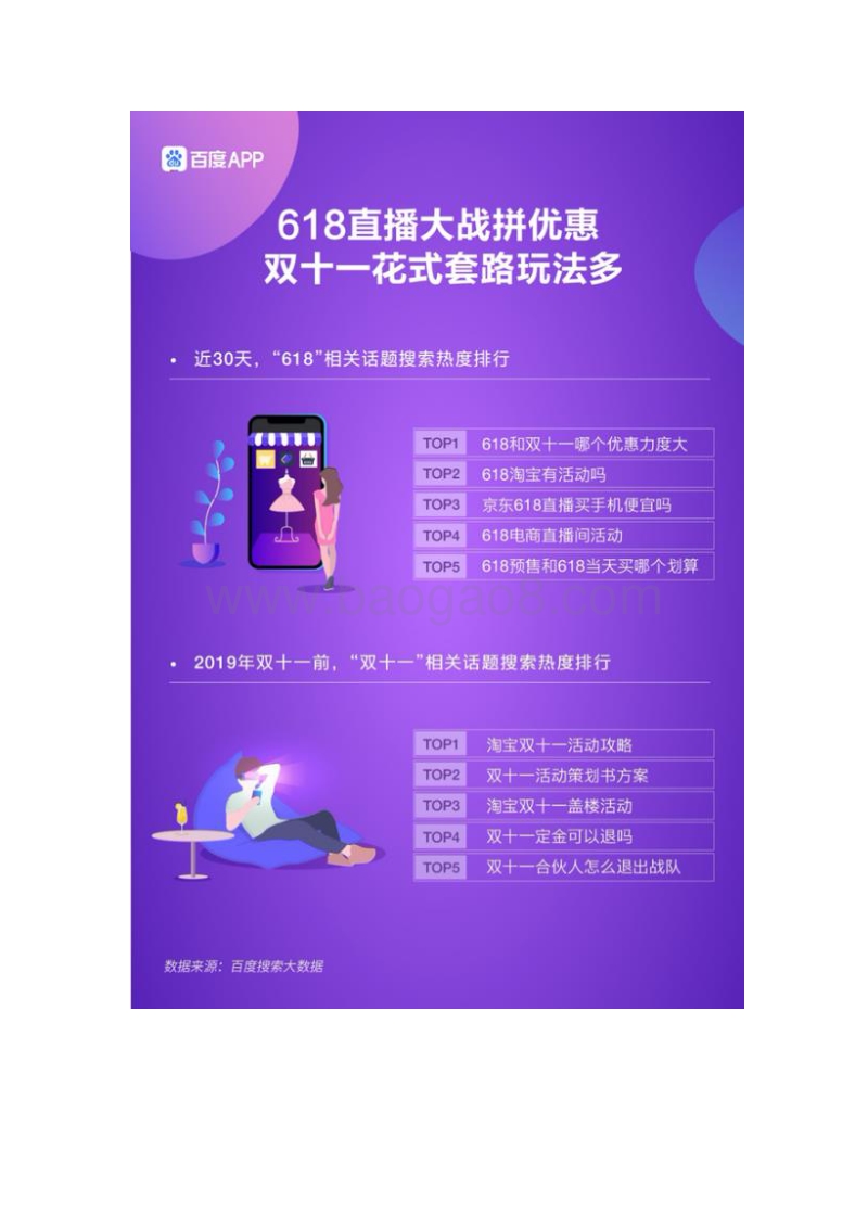 百度618电商搜索大数据报告.pdf_第2页
