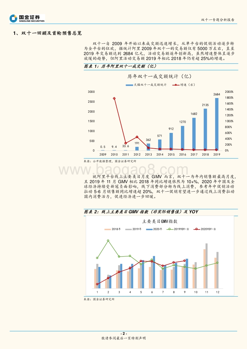 双十一专题分析报告（一）.pdf_第2页