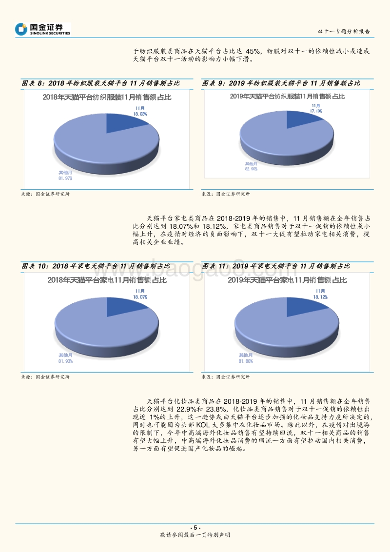 双十一专题分析报告（一）.pdf_第5页