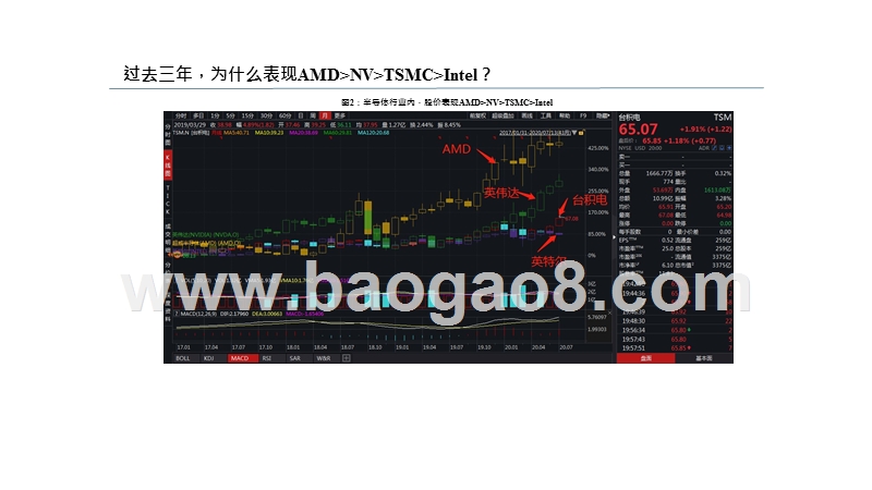 2020-2021股票市场硬科技趋势发展洞察报告.pptx_第3页